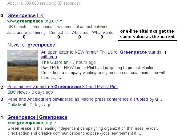 Examples of ved values for parameter 6 on a typical Google search engine results page